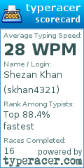 Scorecard for user skhan4321
