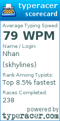 Scorecard for user skhylines
