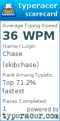 Scorecard for user skibchase