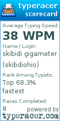 Scorecard for user skibdiohio