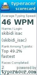 Scorecard for user skibidi_isac