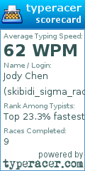 Scorecard for user skibidi_sigma_racer