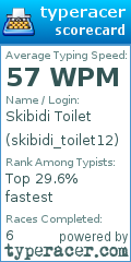Scorecard for user skibidi_toilet12