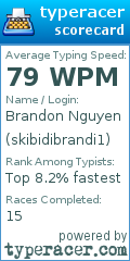 Scorecard for user skibidibrandi1