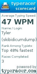 Scorecard for user skibidicumdump