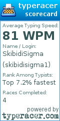 Scorecard for user skibidisigma1