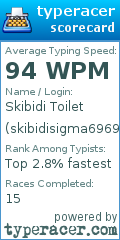 Scorecard for user skibidisigma6969