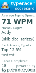Scorecard for user skibiditoiletrizzy