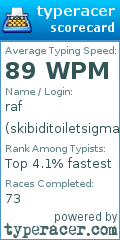 Scorecard for user skibiditoiletsigmarizz