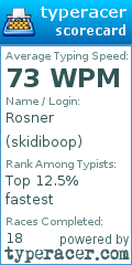 Scorecard for user skidiboop
