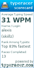 Scorecard for user skiillz