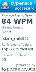 Scorecard for user skim_milk92