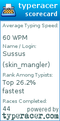 Scorecard for user skin_mangler