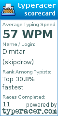 Scorecard for user skipdrow