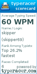 Scorecard for user skipper69