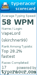 Scorecard for user skirchner99