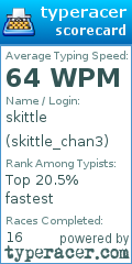 Scorecard for user skittle_chan3