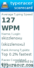 Scorecard for user skizzlenoxu