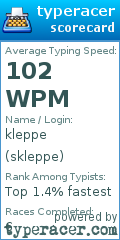Scorecard for user skleppe