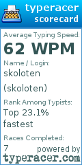 Scorecard for user skoloten