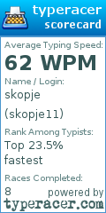 Scorecard for user skopje11