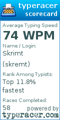 Scorecard for user skremt