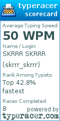 Scorecard for user skrrr_skrrr
