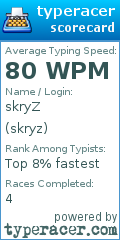Scorecard for user skryz