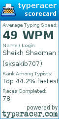 Scorecard for user sksakib707