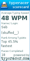 Scorecard for user skuffed__