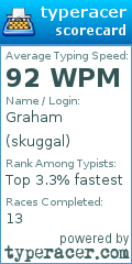 Scorecard for user skuggal