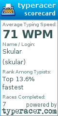 Scorecard for user skular