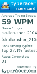 Scorecard for user skullcrusher_2104