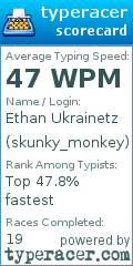 Scorecard for user skunky_monkey