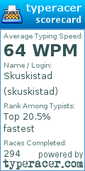Scorecard for user skuskistad