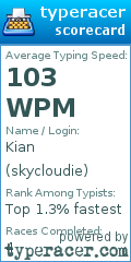 Scorecard for user skycloudie