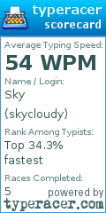 Scorecard for user skycloudy