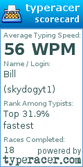 Scorecard for user skydogyt1