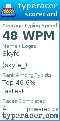Scorecard for user skyfe_