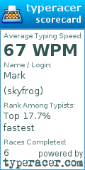 Scorecard for user skyfrog