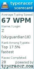 Scorecard for user skyguardian18