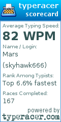 Scorecard for user skyhawk666
