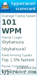 Scorecard for user skykatsura