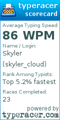 Scorecard for user skyler_cloud
