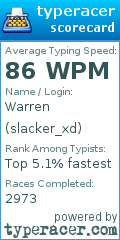 Scorecard for user slacker_xd