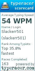 Scorecard for user slackerr501