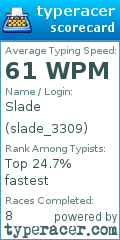 Scorecard for user slade_3309