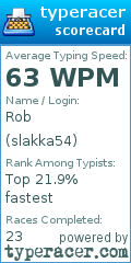 Scorecard for user slakka54