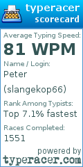 Scorecard for user slangekop66