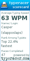 Scorecard for user slapposlaps